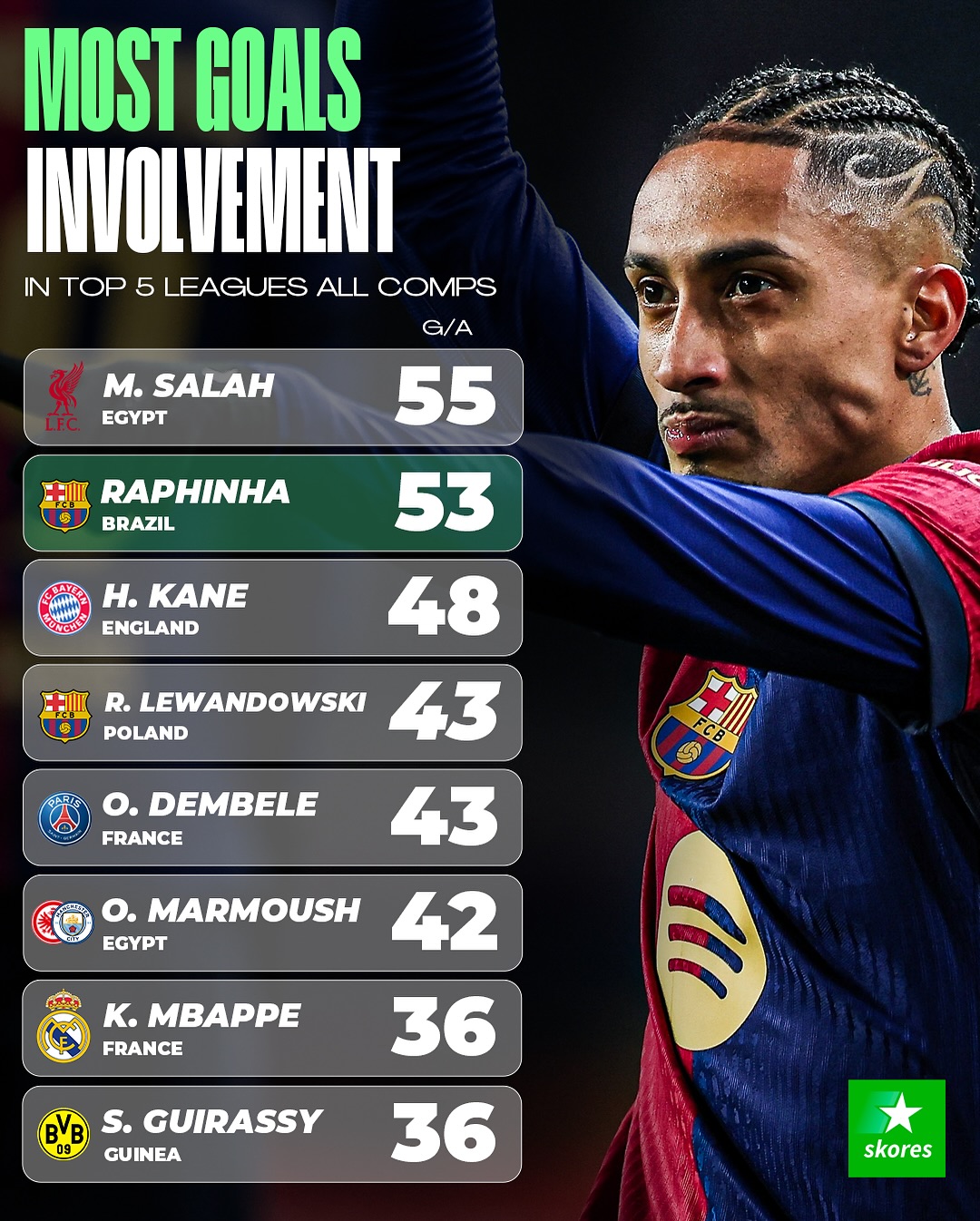 爱游戏正版体验-利物浦不断突破！，内马尔连续三场比赛得分超过比赛规则变更赢得满堂喝彩(内马尔卡卡巴西国家队)